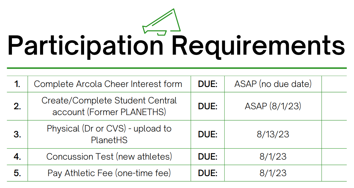 Participation Requirements